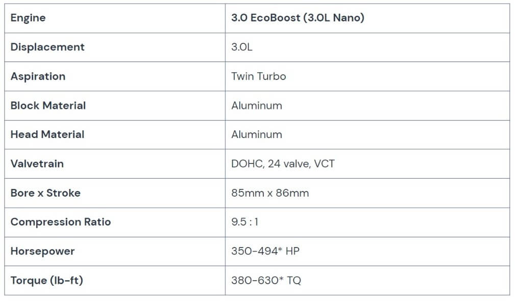 The Three Most Common Ford 3.0 EcoBoost Engine Issues