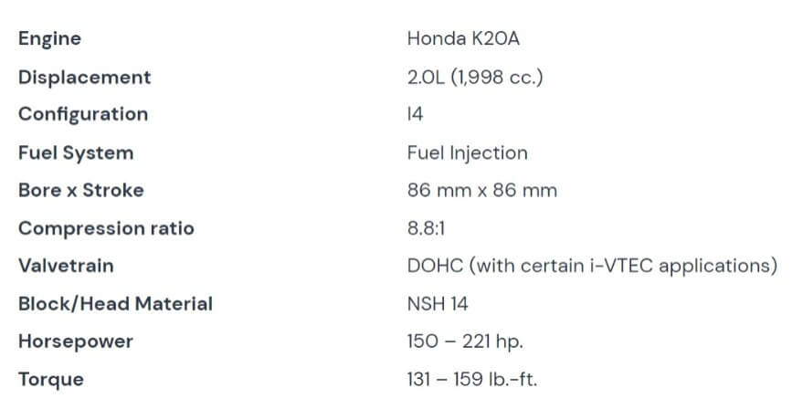 The Honda K20 Engine Reference