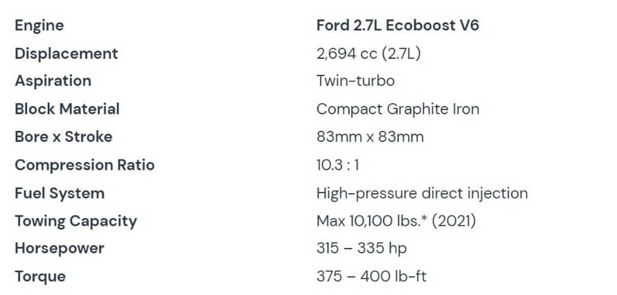 The FAQs on the Ford F-150 2.7L Ecoboost